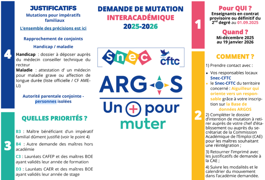Argos carte heuristique